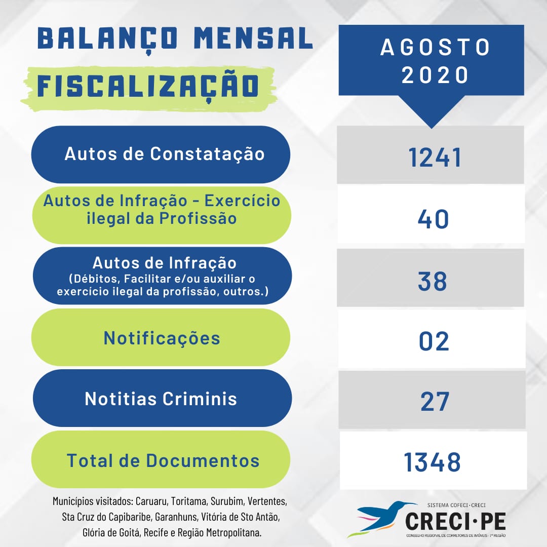 balanco-mensal-fiscalizacao-agosto
